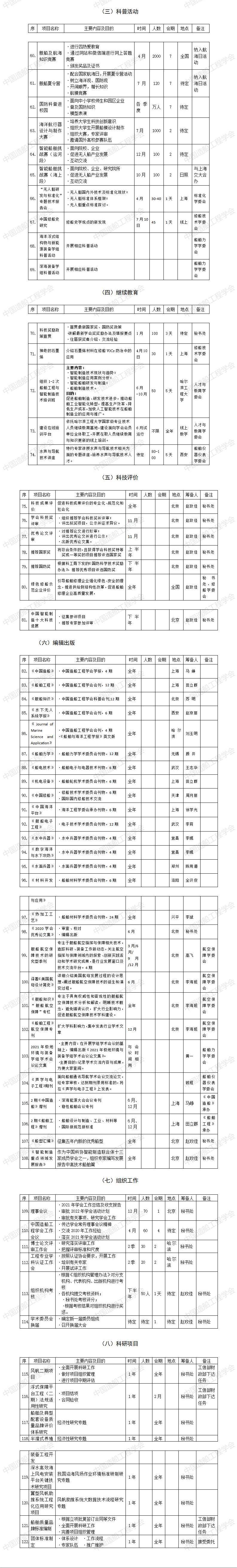 中國造船工程學(xué)會2021年活動計劃_01 - 副本.jpg