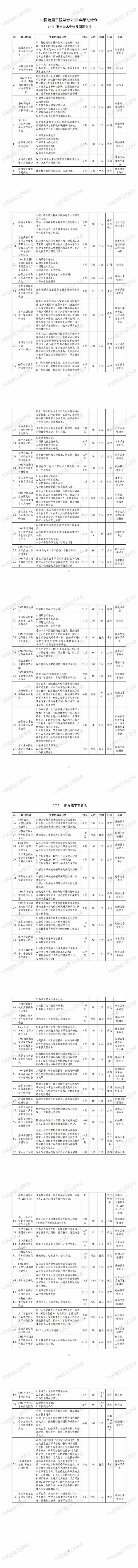 中國造船工程學(xué)會 2023 年學(xué)術(shù)活動計劃_00_副本(1).jpg