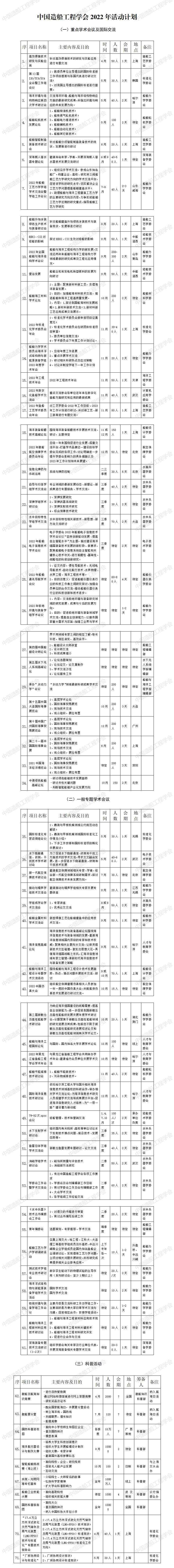 中國(guó)造船工程學(xué)會(huì)2022年活動(dòng)計(jì)劃1.jpg