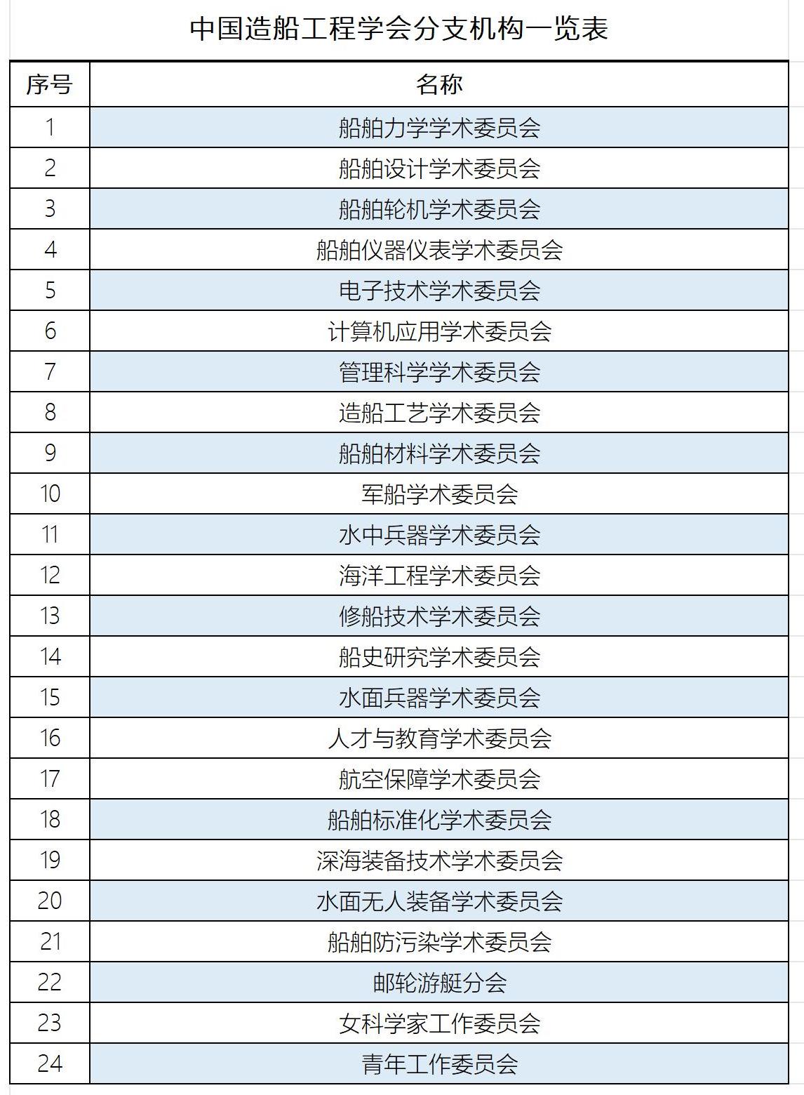 分支機(jī)構(gòu)一覽表2023 - 副本_Sheet1.jpg