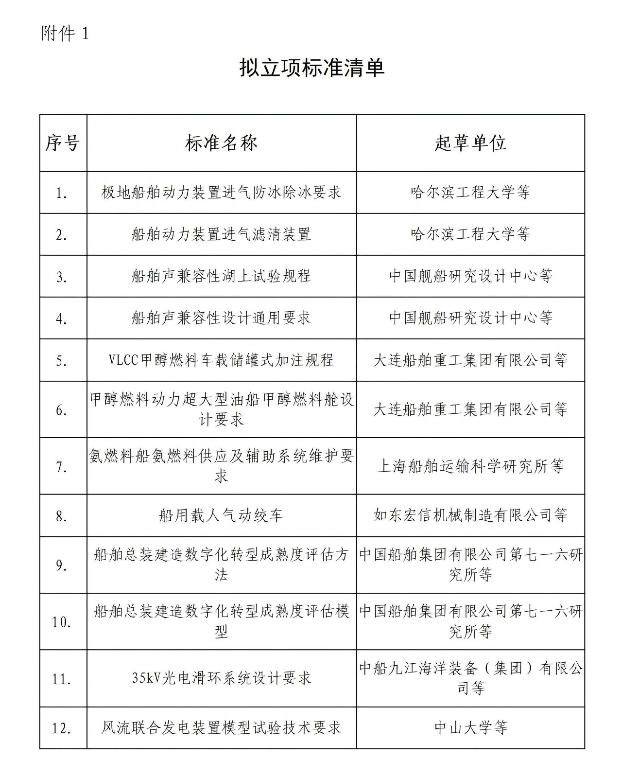 船會(huì)（2025）45號(hào)-關(guān)于《極地船舶動(dòng)力裝置進(jìn)氣防冰除冰要求》等12項(xiàng)團(tuán)體標(biāo)準(zhǔn)的立項(xiàng)公示_02.jpg